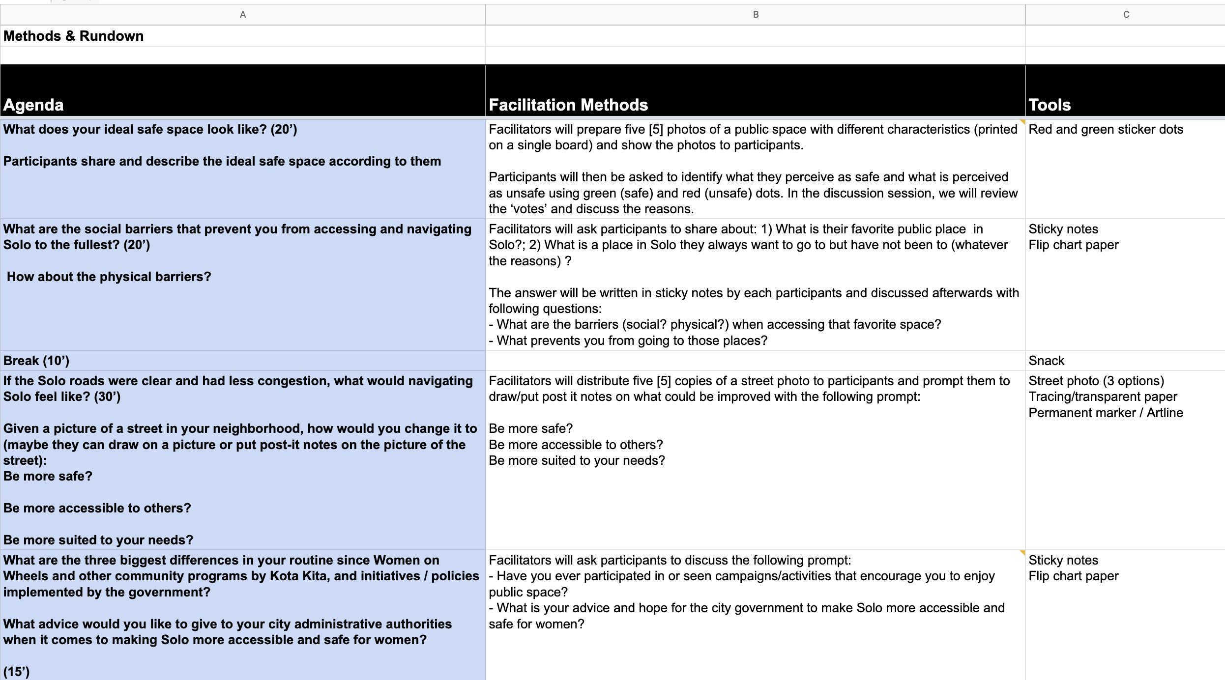 Worksheet of questions mapped to participatory design methods
